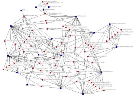 [Image: network-diagram-2.jpg?w=460&h=318]